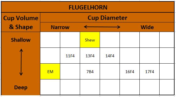 Yamaha Tuba Mouthpiece Comparison Chart