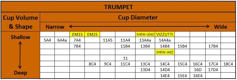 Yamaha Tuba Mouthpiece Comparison Chart