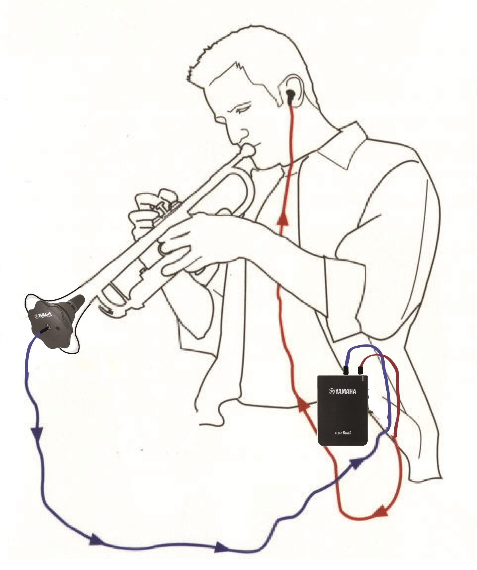 MrSilvertrumpet - How Yamaha Silent Brass works