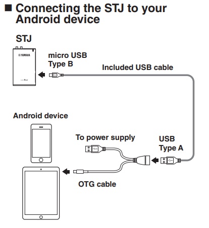 stj usb to computer connection