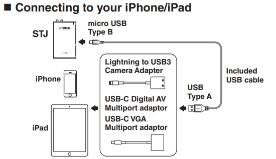 stj usb to computer connection