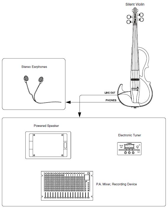 Yamaha - MrSilverTrumpet SV-200 Violin Connects Example